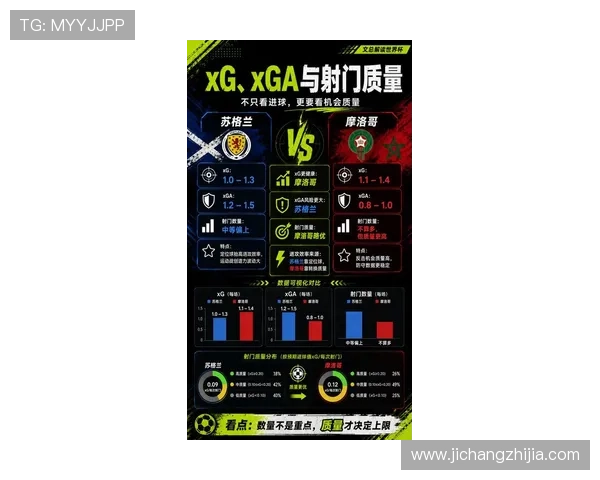 世界杯苏格兰VS摩洛哥比赛进球数预测及比赛结果影响因素全面分析